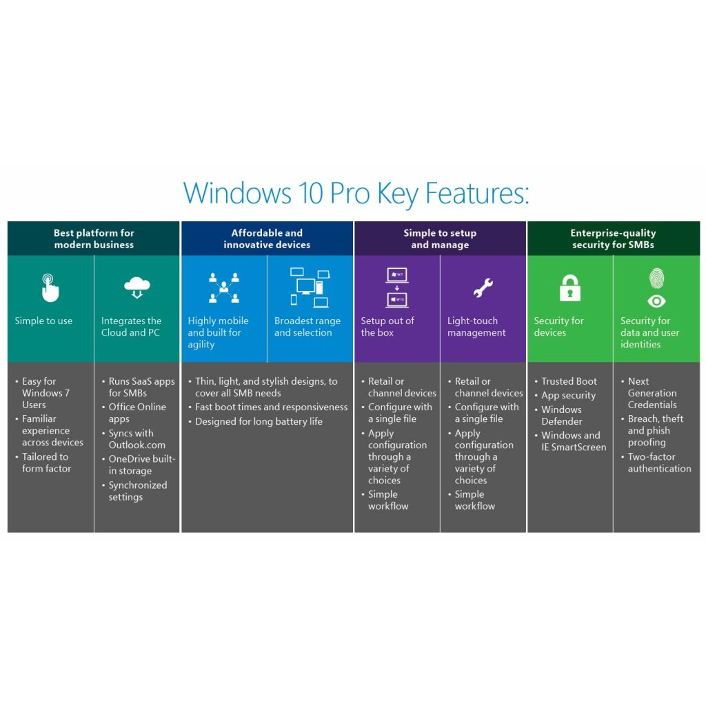 Buy Microsoft Windows 10 Professional - Best Deals in South Africa - AmpTek